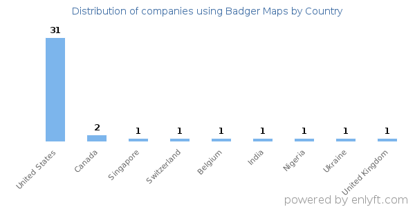 Badger Maps customers by country