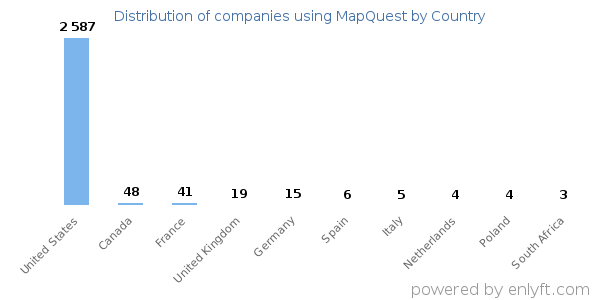 MapQuest customers by country