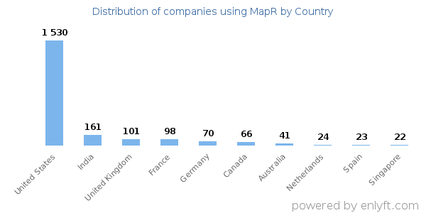 MapR customers by country