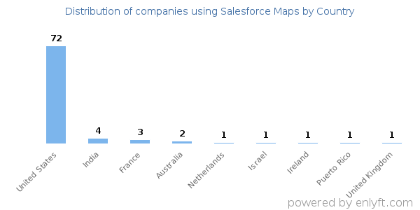 Salesforce Maps customers by country
