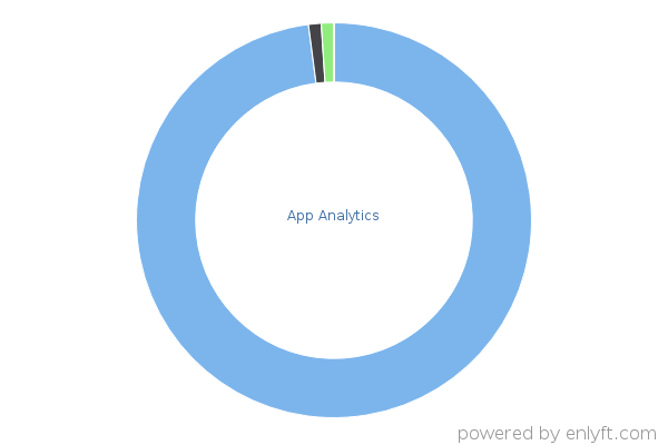App Analytics