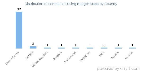Badger Maps customers by country