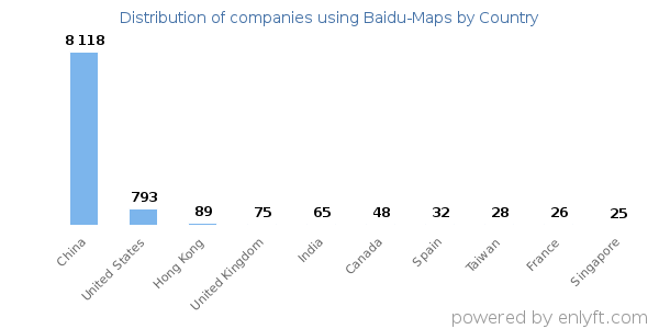 Baidu-Maps customers by country