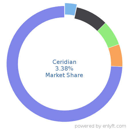 Ceridian market share in Enterprise HR Management is about 4.86%