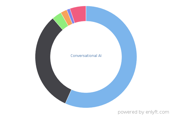 Conversational AI