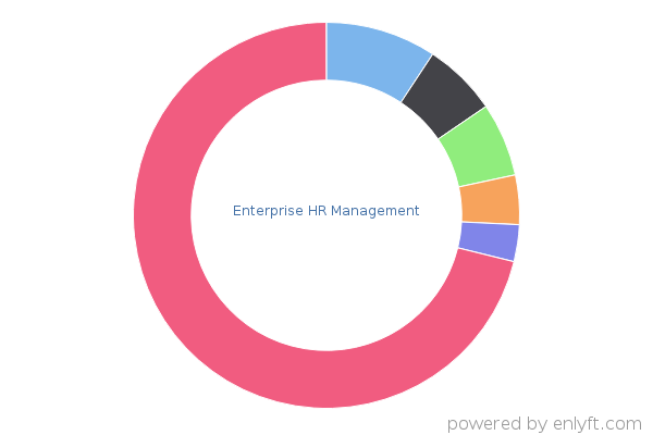 Enterprise HR Management