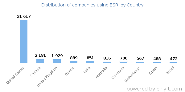 ESRI customers by country