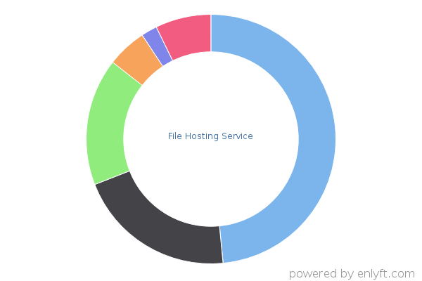 File Hosting Service