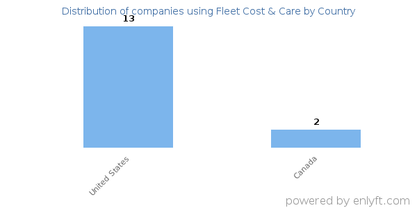 Fleet Cost & Care customers by country