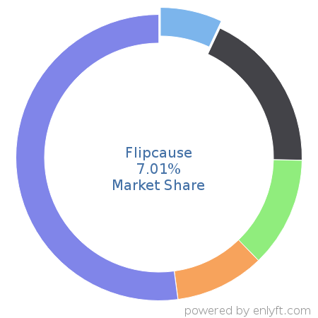 Flipcause market share in Philanthropy is about 8.92%