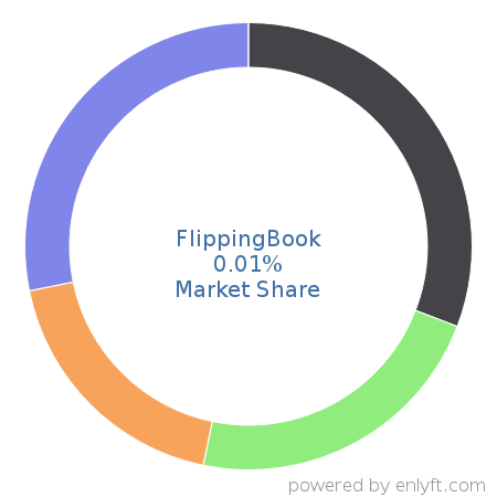 FlippingBook market share in Graphics & Photo Editing is about 0.01%