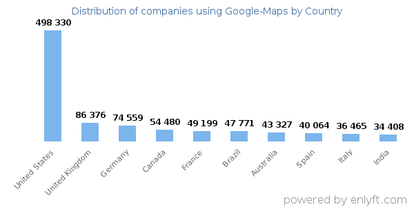 Google-Maps customers by country