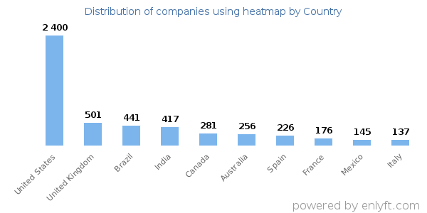 heatmap customers by country
