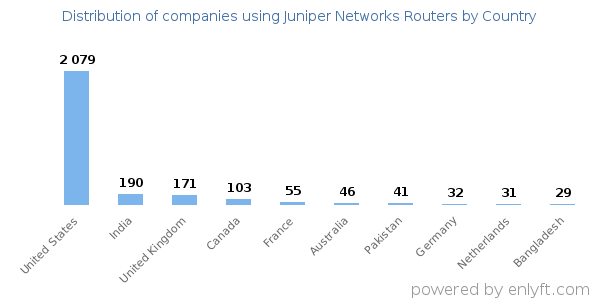 Who uses juniper networks can you get approved for caresource right away