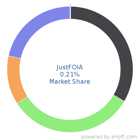 JustFOIA market share in Government & Public Sector is about 0.21%