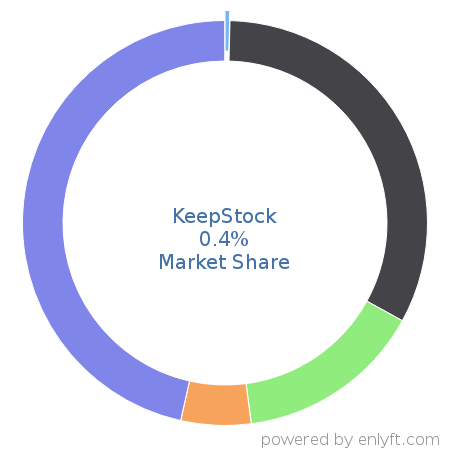 KeepStock market share in Inventory & Warehouse Management is about 0.38%