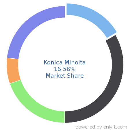 Konica Minolta market share in Printers is about 15.37%