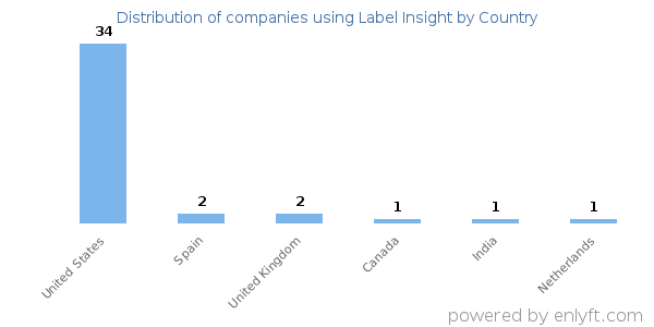 Label Insight customers by country