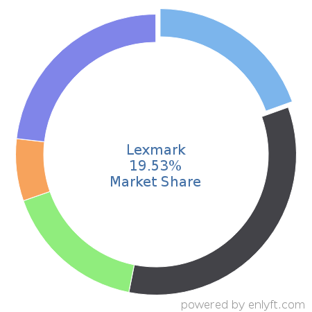 Lexmark market share in Printers is about 19.61%
