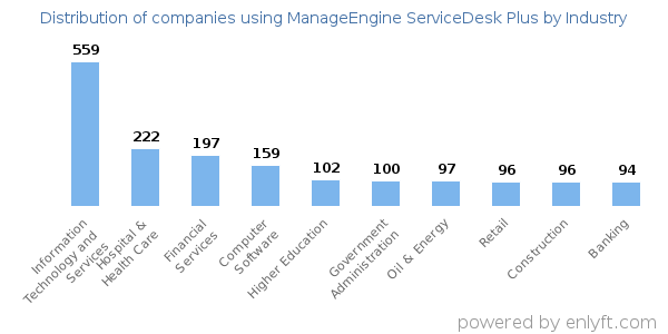 Companies that use manageengine comodo internet tv and vod player
