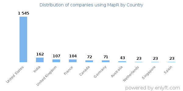MapR customers by country