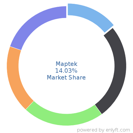Maptek market share in Mining is about 11.85%