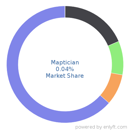 Maptician market share in Enterprise Asset Management is about 0.04%