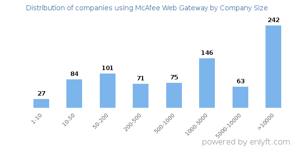 compare webroot and mcafee