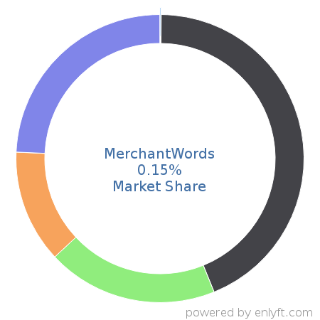 MerchantWords market share in Enterprise Search is about 0.15%