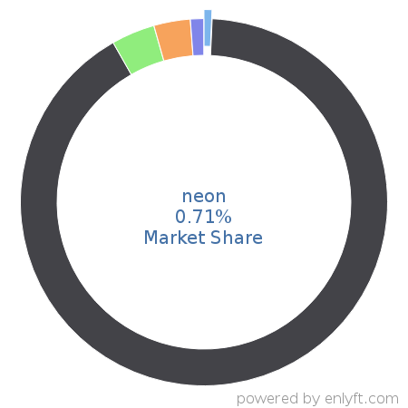 neon market share in Deep Learning is about 0.71%