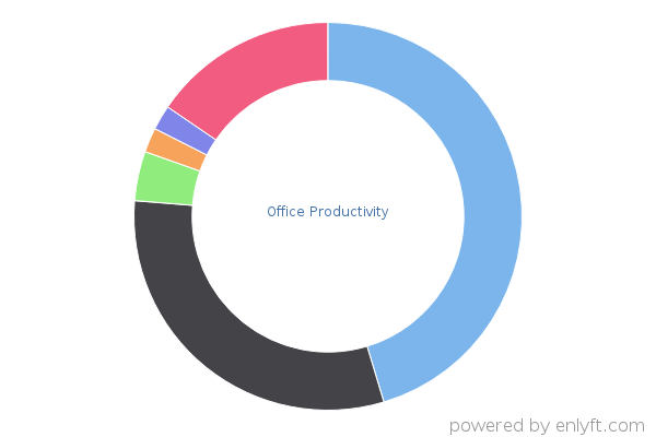 Office Productivity