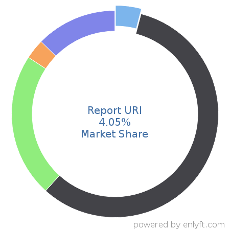 Report URI market share in Application Performance Management is about 5.71%