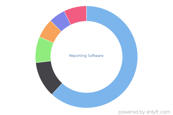Reporting Software