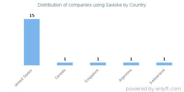 Savioke customers by country
