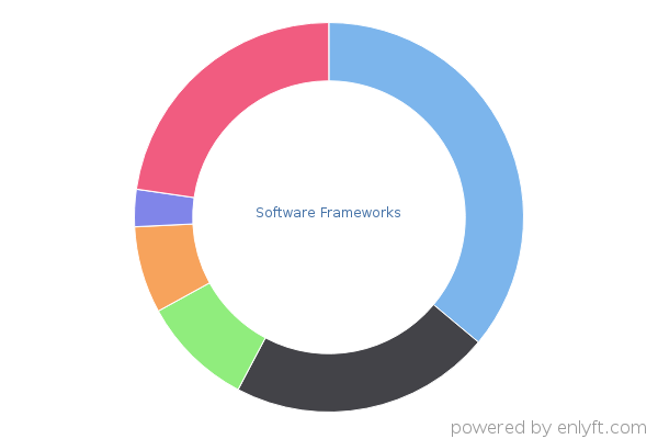 Software Frameworks