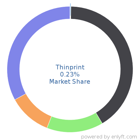 Thinprint market share in Desktop Publishing is about 0.36%