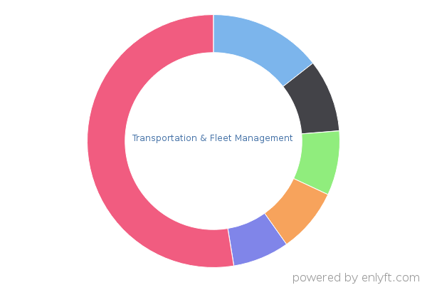 Transportation & Fleet Management